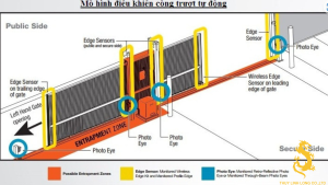 motor-cong-sat-truot-tu-dong